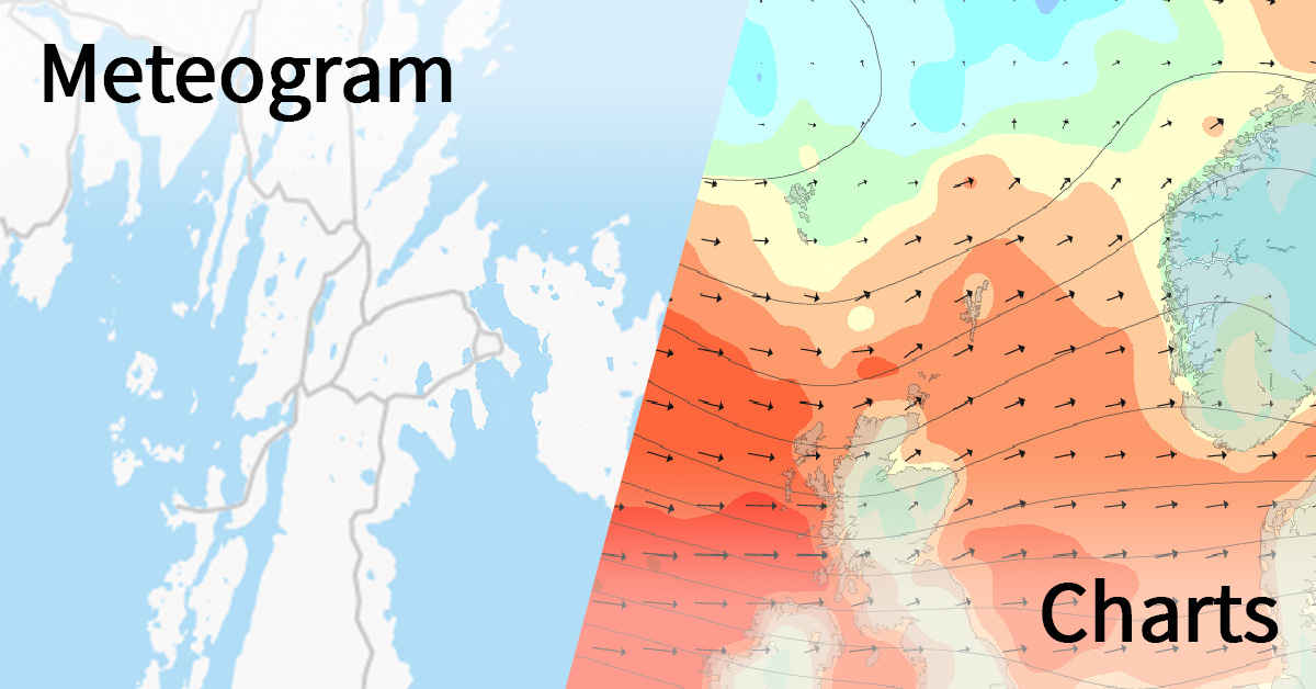 Weather Shetland News
