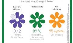 The more petals coloured, the better the performance of the system.