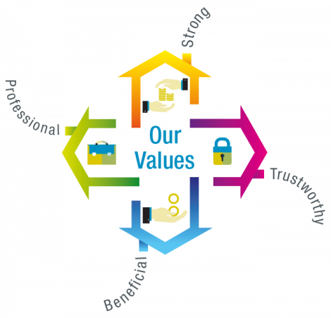 The 'brand values' SLAP espouses on their website.
